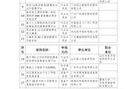 人工智能赋能新型工业化，广东拟推荐30个典型应用案例图片