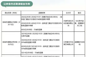 退票政策不统一，林俊杰演唱会被消保委点名图片
