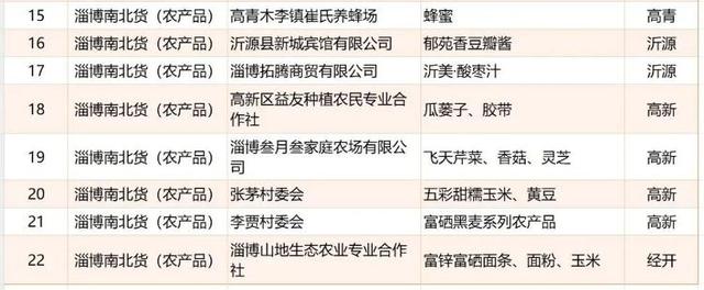 定了！12月6日-7日，就在淄博这里→