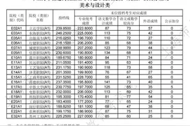 沪2024年专科艺体类批次院校（类别）投档分数线公布图片