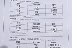 存款利率，下调！图片