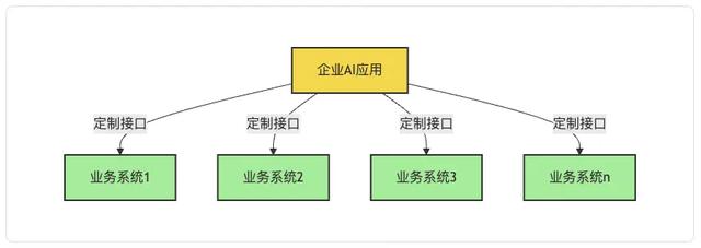 MCP：重构AI生产力——从协议标准到企业级智能体落地