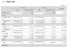 一年23亿买流量！抖音“一哥”贾乃亮带不动直播电商第一股图片