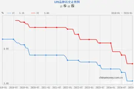 央行维持LPR不动，专家预计美国关税政策影响后续降息时点图片