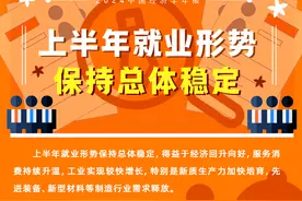 2024中国经济半年报丨人社部：上半年就业形势保持总体稳定图片