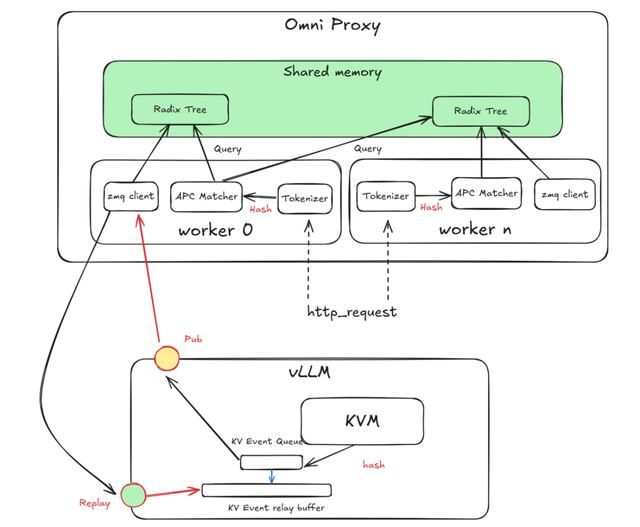 华为放出「准万亿级MoE推理」大招，两大杀手级优化技术直接开源