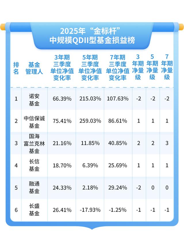 近百基金出海“捕鱼	”，成败概率各一半｜2025年“金标杆”