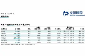 人工智能热度再起，AI技术全面渗透是大势所趋图片