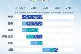 北方多地将迎初雪！今冬首场大范围雨雪将至图片