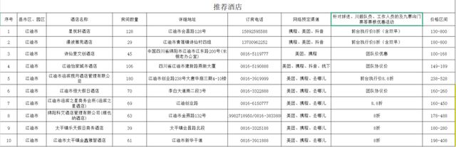 金秋有礼 绵阳有你 ‖ 世间好耍千千万，绵阳江油占一半