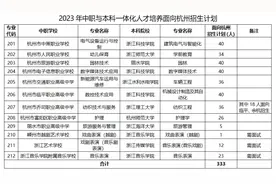 “中本一体化”教育受热捧：是摆脱内卷的捷径，还是制造新的不确定？图片
