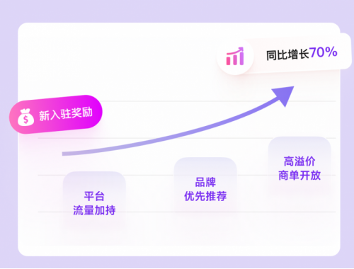 沃链Wolink：服务于品牌商家和创作者的一站式营销平台