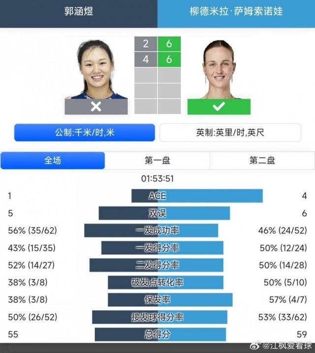 宁波公开赛郭涵煜不敌8号种子