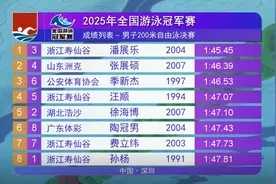 集齐中国泳坛“老中青”！200自潘展乐力压汪顺、孙杨夺冠图片
