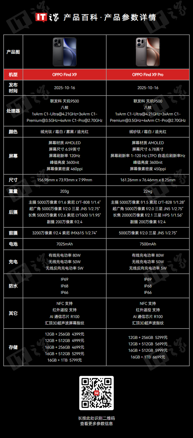 4399/5299 元起 OPPO Find X9 / Pro 开售，卫星通信版支持 eSIM