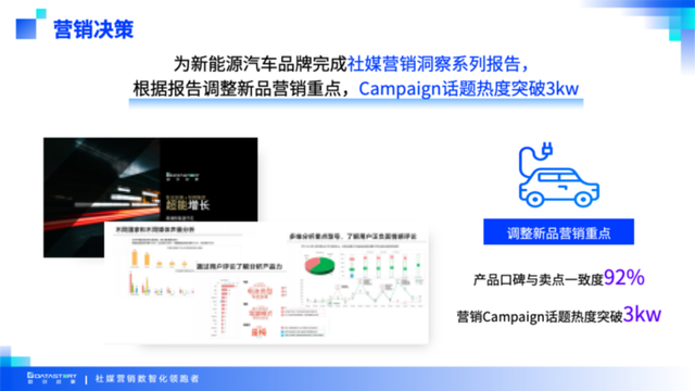 Social to Sales全链路，数说故事专享会开启出海新视角