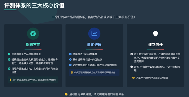 AI产品经理的核心竞争力：通过评测构建产品的护城河