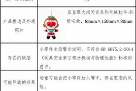 上影元品牌毛绒挂件“孙悟空”召回图片