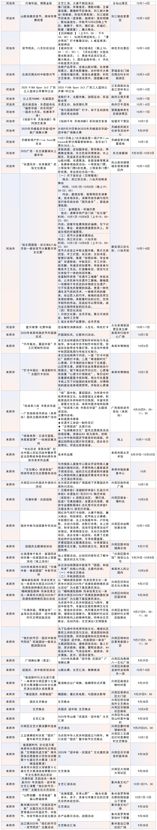 500余项！2025年“国庆中秋”期间广西重点文旅活动一览表发布