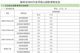 “8个严禁”！福州2025年春季幼儿园、中小学收费标准出炉图片