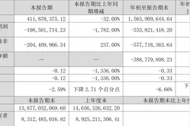 航天发展：2023年前三季度亏损5.34亿元图片