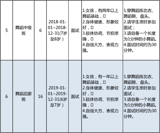 明日开始报名！北京市少年宫春季学期招生啦