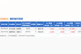 海通国际：给予包钢股份增持评级，目标价位2.04元图片