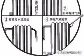 【重要通知】2025-2026供暖季注水试压即将开始，请广大居民注意！图片