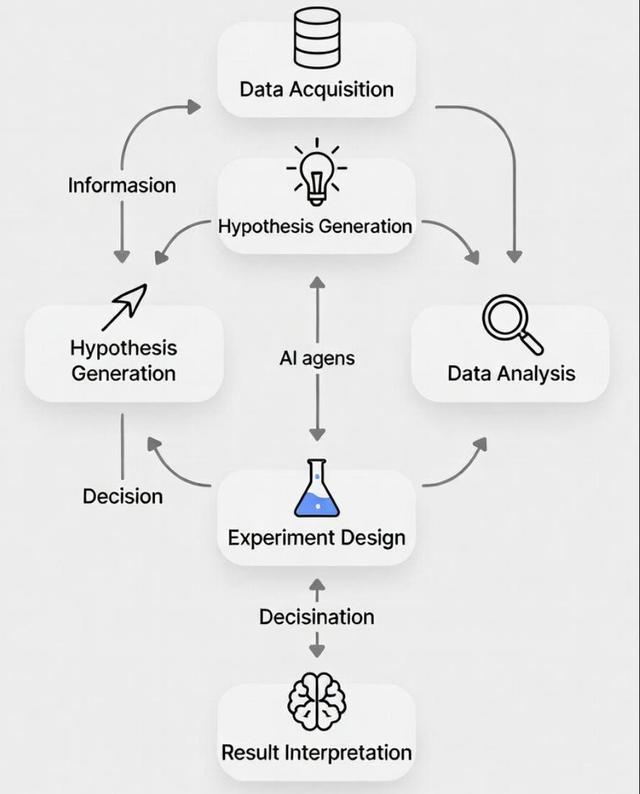 美国宣战，AI曼哈顿计划打响第一枪，“AI科学家”成最新核武器