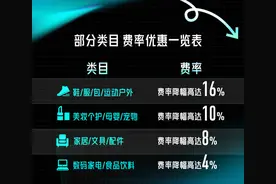 得物发布最新费率下调政策，最高直降16%，助力商家低成本找到确定性增长图片