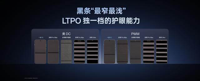 李杰揭秘一加15：三重硬件护眼技术，频闪黑条号称LTPO行业最优