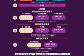 2025年女篮亚洲杯分组出炉 中日不同组图片