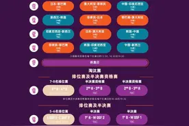 2025年女篮亚洲杯分组出炉 中日不同组图片