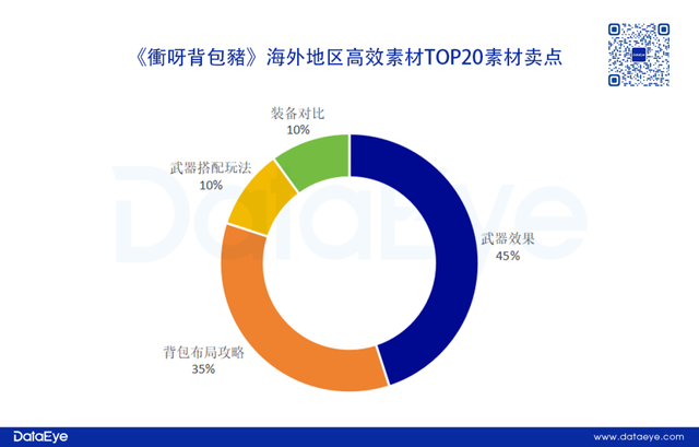 4399、游族相继入局，又一玩法like进入新阶段？