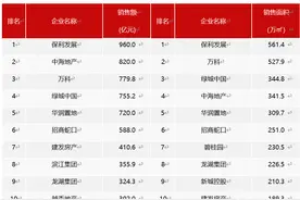 1-4月房企销售排位赛：“保海万”居前，保利榜首优势扩大图片