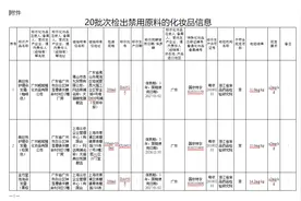 国家药监局：20批次化妆品检出禁用原料，大宝SOD蜜青花香型酮与氯化镁及硝酸镁的混合物超标图片