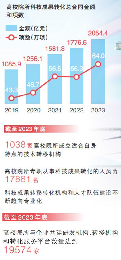 人民日报记者多地调研：创新好成果如何加速走向“生产线”