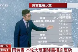 中东部大范围雨雪持续，多大的雪算暴雪？3月出现暴雪是否罕见？图片