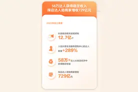 抖音生活服务2023探店报告：达人前三季度为商家增收729亿元，58万达人获得稳定收入图片