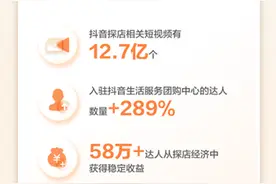 抖音生活服务2023探店报告：达人前三季度为商家增收729亿元，58万达人获得稳定收入图片