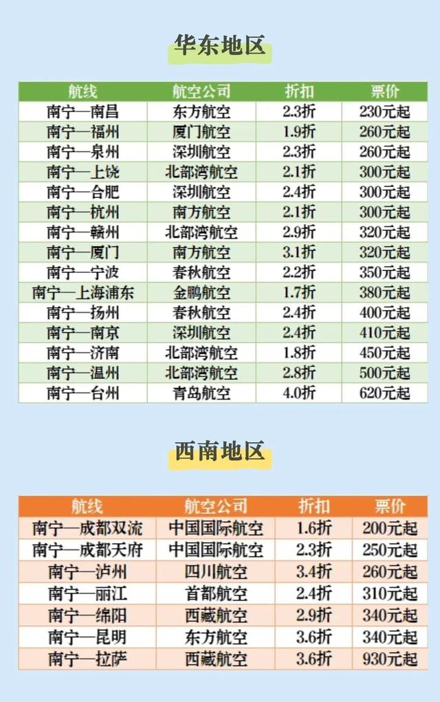 经邕行 | 从南宁机场出发，解锁各地美景！