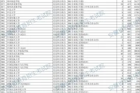 安徽省2024年普通高校招生普通本科批院校投档分数及名次（历史科目组合）图片
