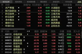 核污染防治概念股大涨  多家上市公司回应来了图片