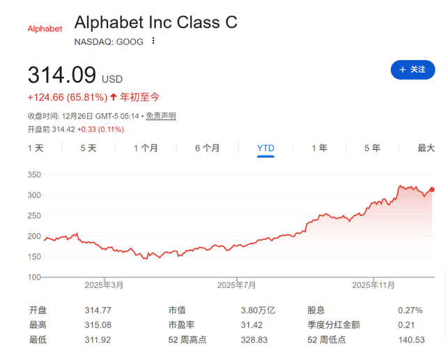 巴菲特谢幕、OpenAI搅动万亿市值、谷歌强势崛起......2025全球十大商业事件盘点