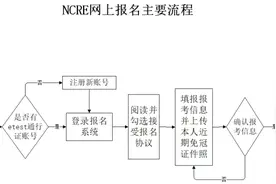 今起报名！河北省教育考试院最新公告图片