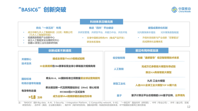 最新：中国移动上半年业绩完整PPT