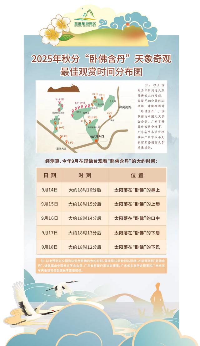 火上热搜！星湖“卧佛含丹”持续刷屏，游客量暴增200%！