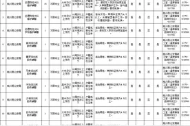 工资3650元，高中可报！玉林一地招聘辅警图片