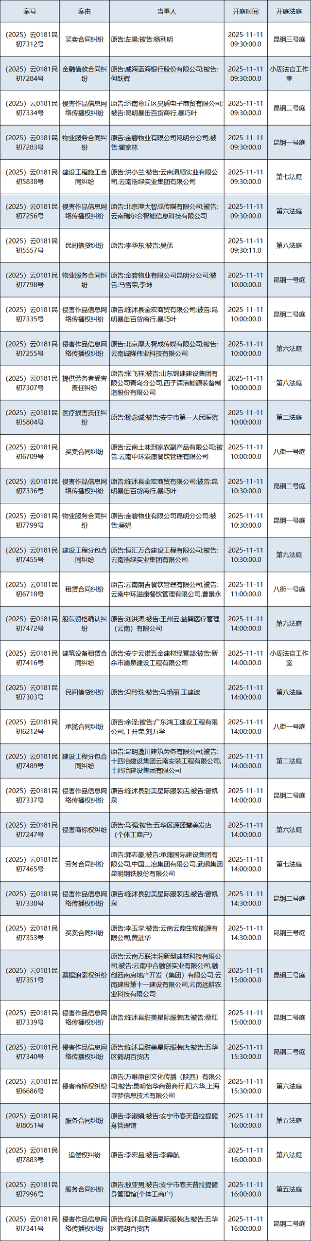 下周开庭排期来了！（2025.11.10——2025.11.16）
