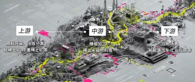 媒体：稀土卡的是美国没有的技术